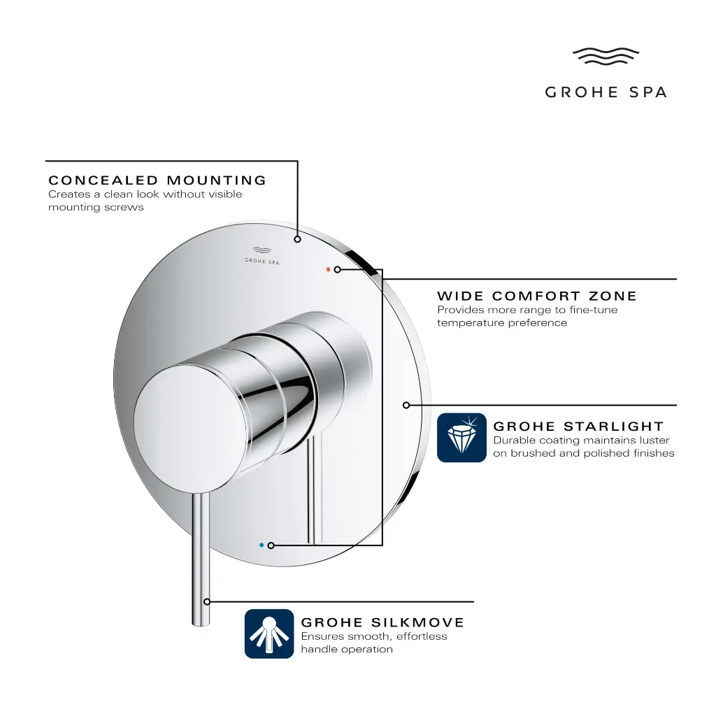 Grohe 14214000 Single Function Pressure Balance Valve Trim With Cartridge Chrome