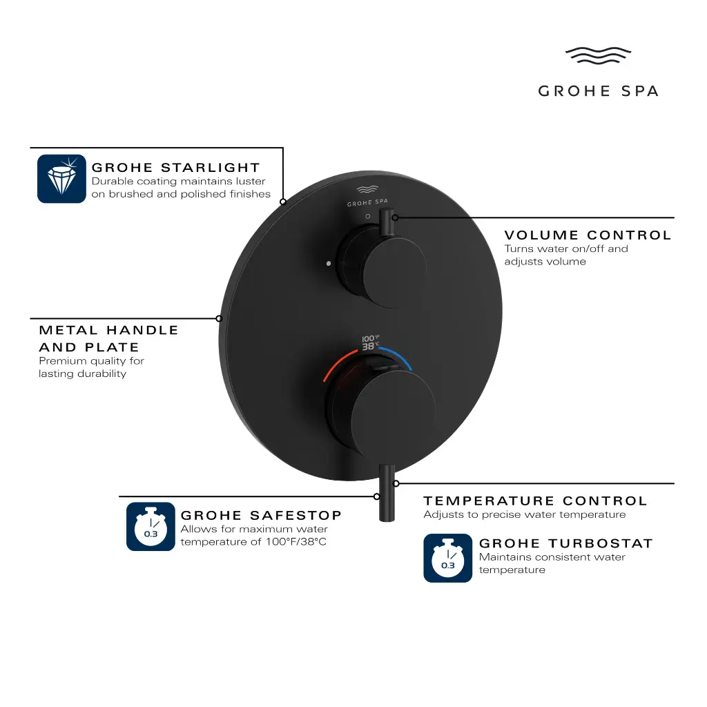 Grohe 24360000 Atrio New Single Function 2-Handle Thermostatic Valve Trim Chrome