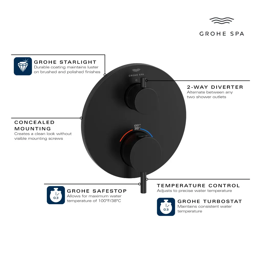 Grohe 243612430 Atrio New Thm Trimset Rapido Bath Us Matte Black
