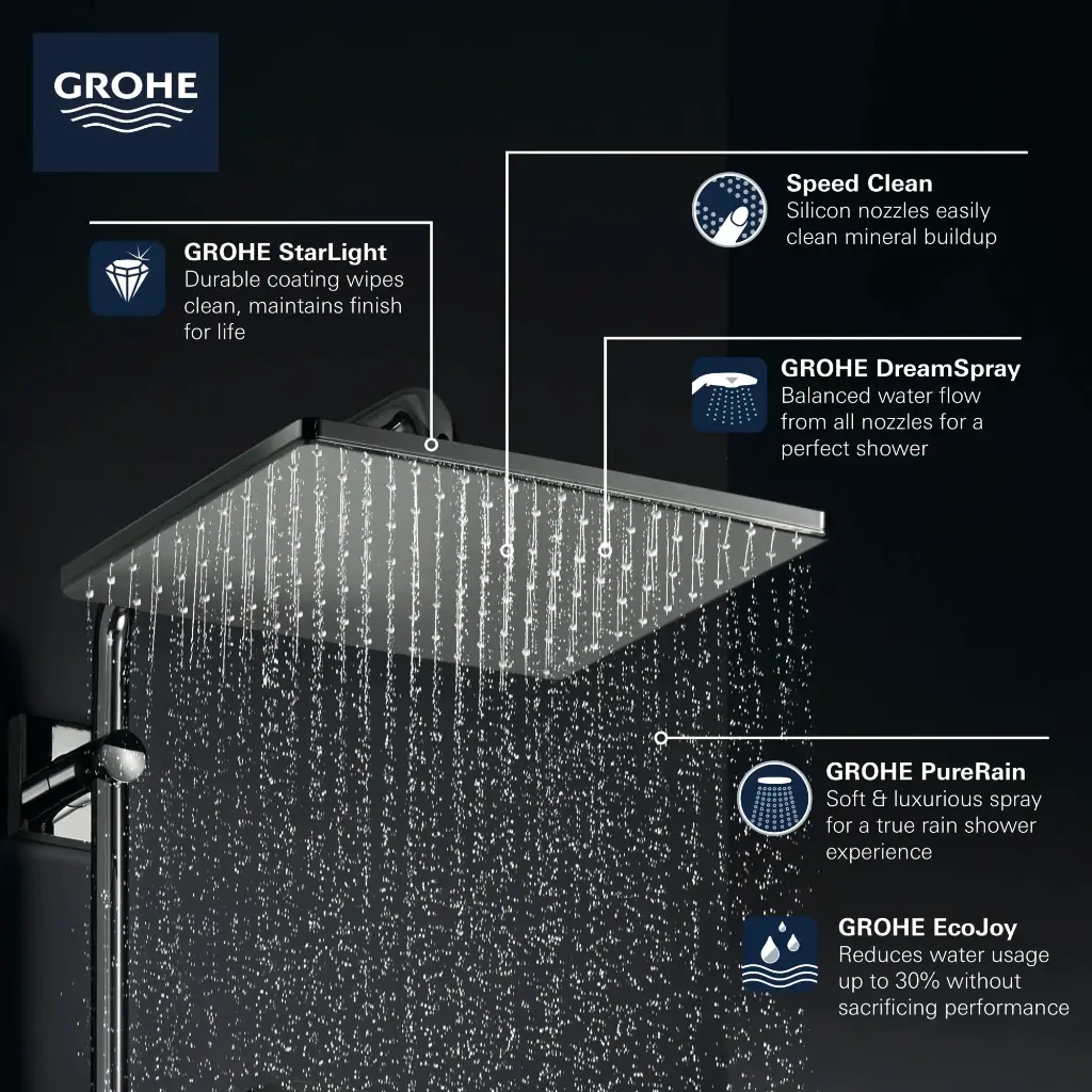 Grohe 265702430 310 Mono Shower Head 12" 1 Spray 6.6 L/Min (1.75 Gpm) Matte Black
