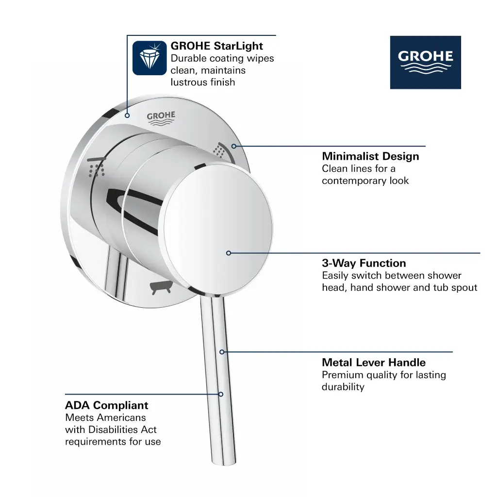 Grohe 291062431 3-Way Diverter Trim Matte Black