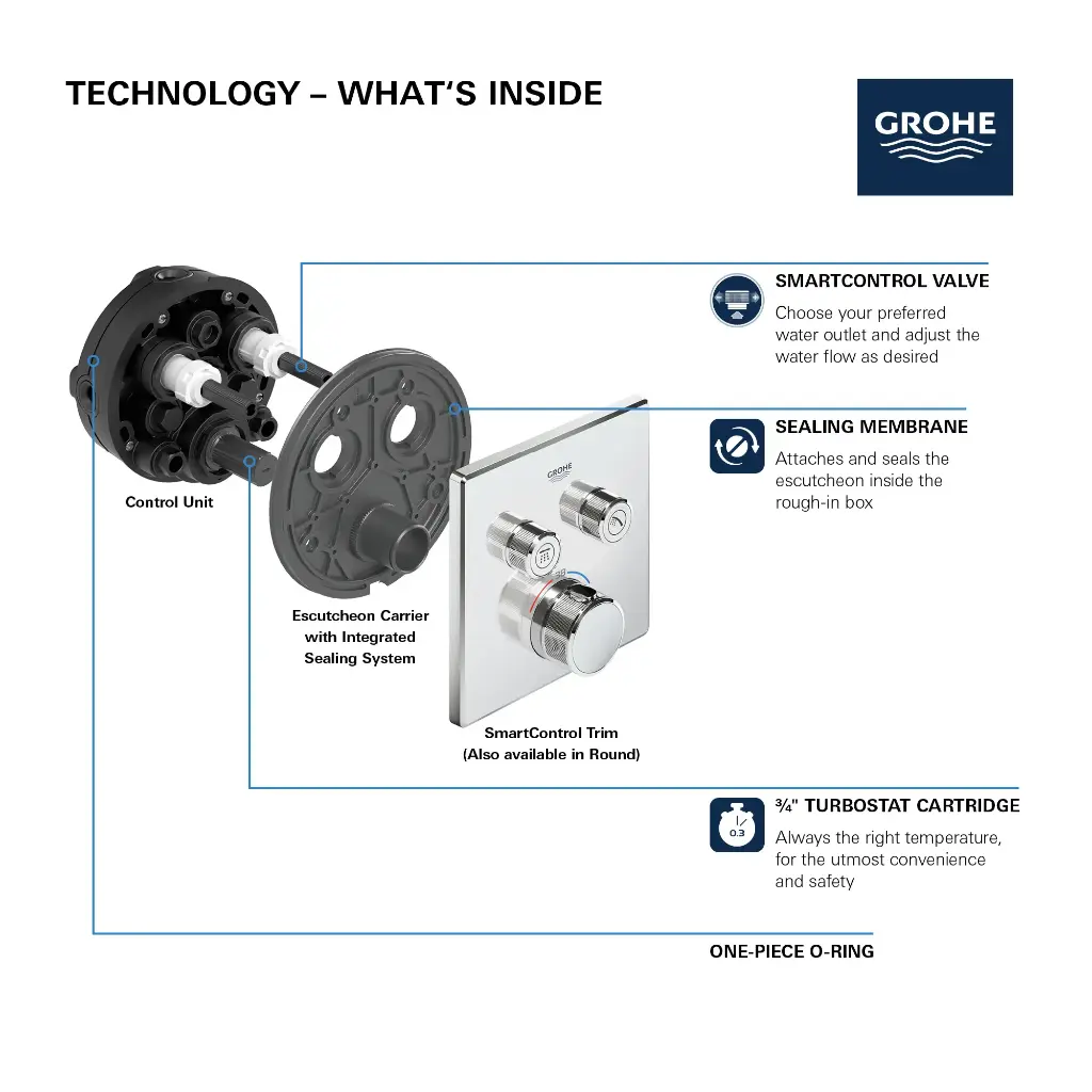 Grohe 291412430 Dual Function Thermostatic Valve Trim Matte Black