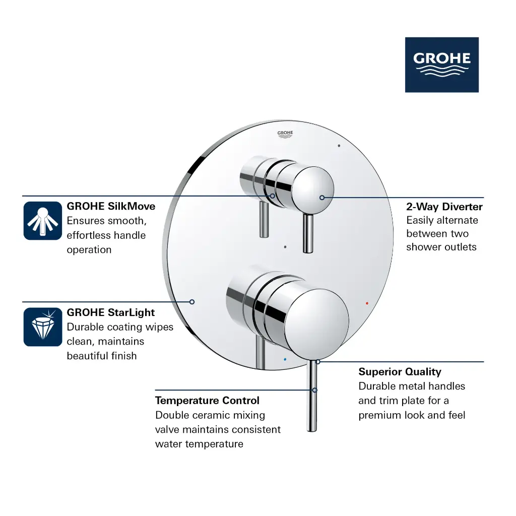 Grohe 294232430 Timeless PBV Trim W 2-Way Div Us Matte Black