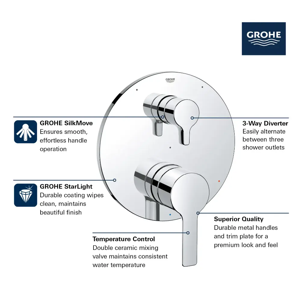 Grohe 29424000 Lineare PBV Trim W 3-Way Div Us Chrome