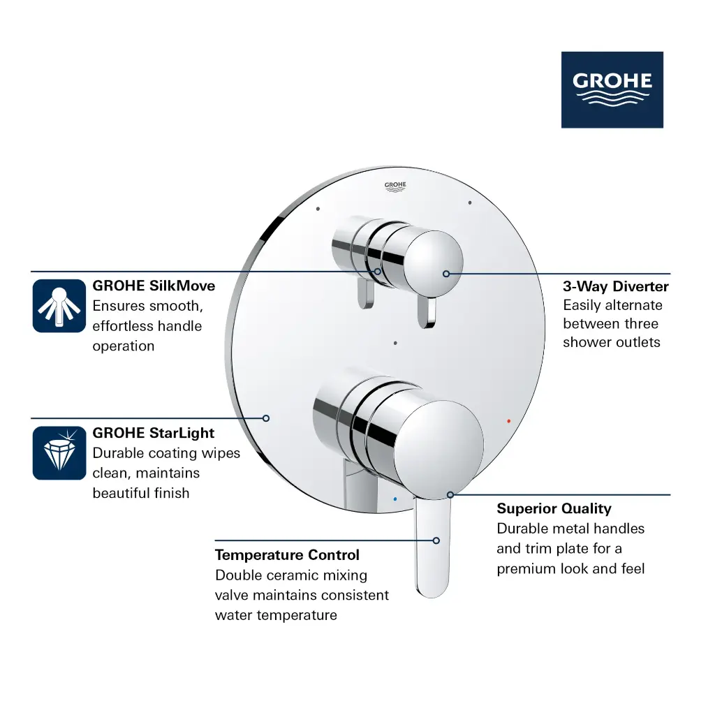 Grohe 29425000 Cosmopolitan PBV Trim W 3-Way Div Us Chrome