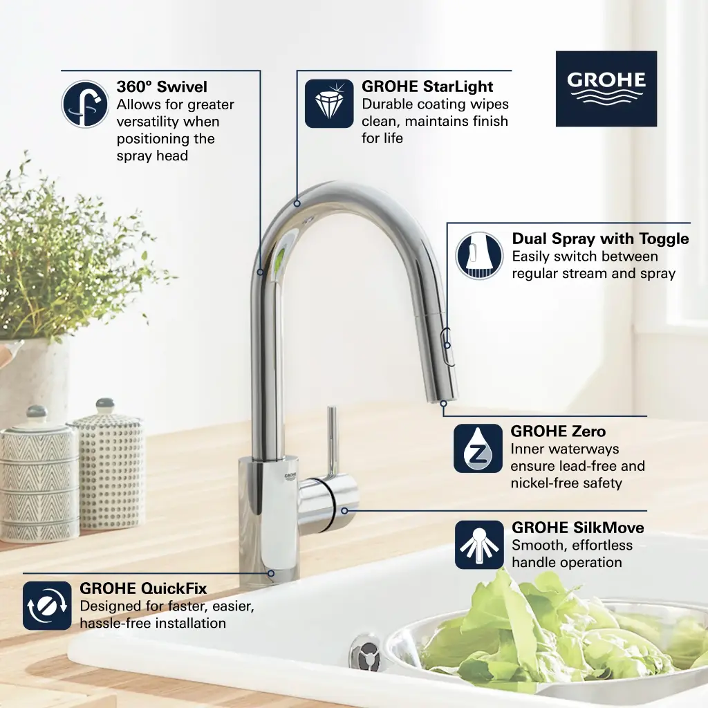 Grohe 31479Gn1 Single Handle Pull Down Bar Faucet 6.6 L/Min (1.75 Gpm) Brushed Cool Sunrise