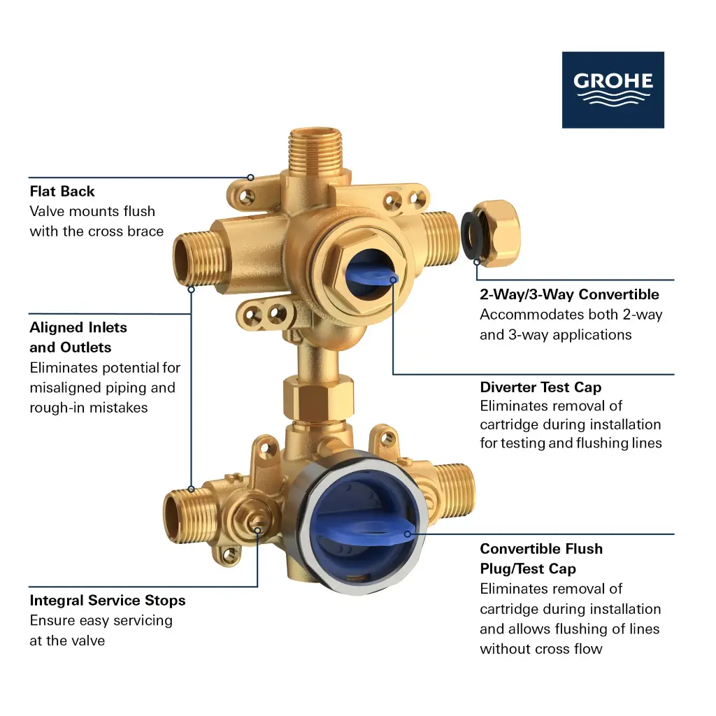 Grohe 35117000 Grohsafe 3.0 PBV Rough W Div Us