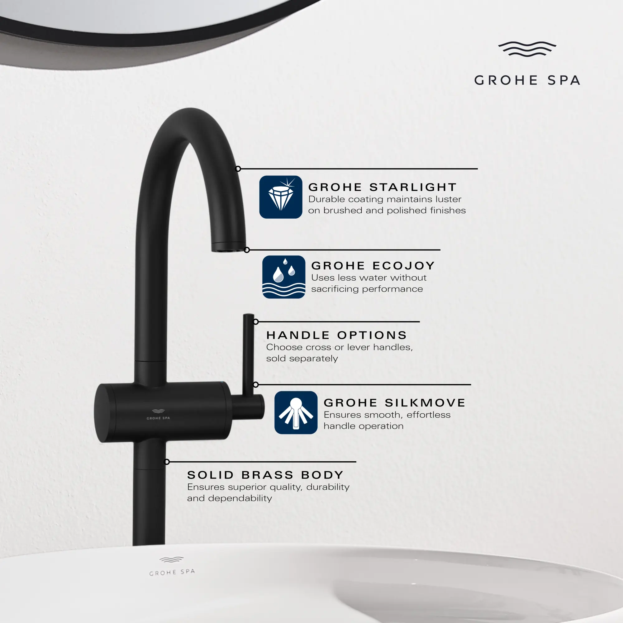 Grohe 24350GN0 Atrio 1H Sink L 1.2Gpm